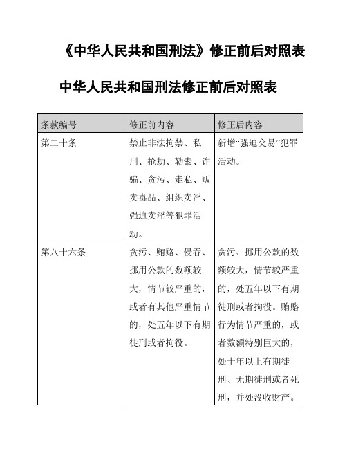 《中华人民共和国刑法》修正前后对照表