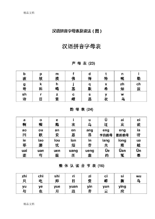 汉语拼音字母表及读法(图)教程文件