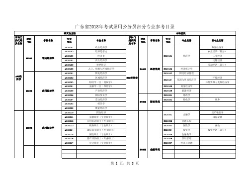 3广东省2018年考试录用公务员部分专业参考目录xls