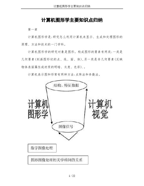 计算机图形学主要知识点归纳