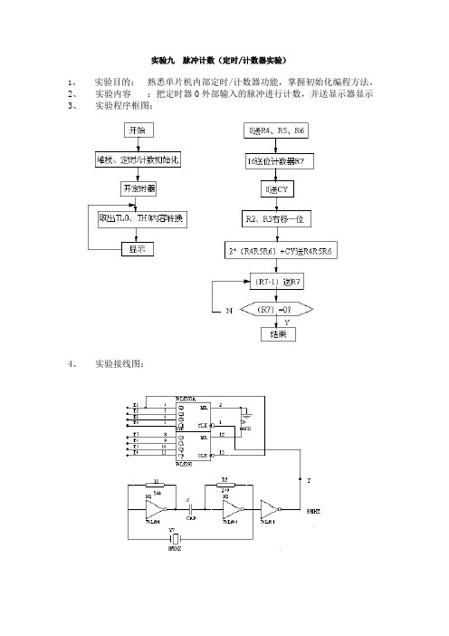 脉冲计数