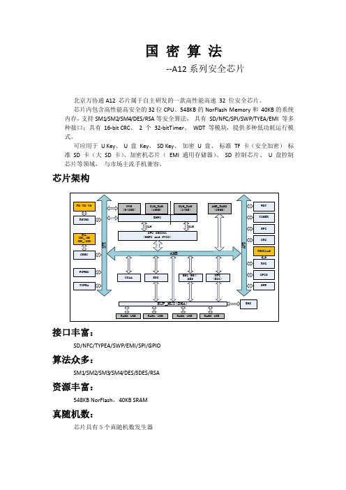 商密认证、国密芯片