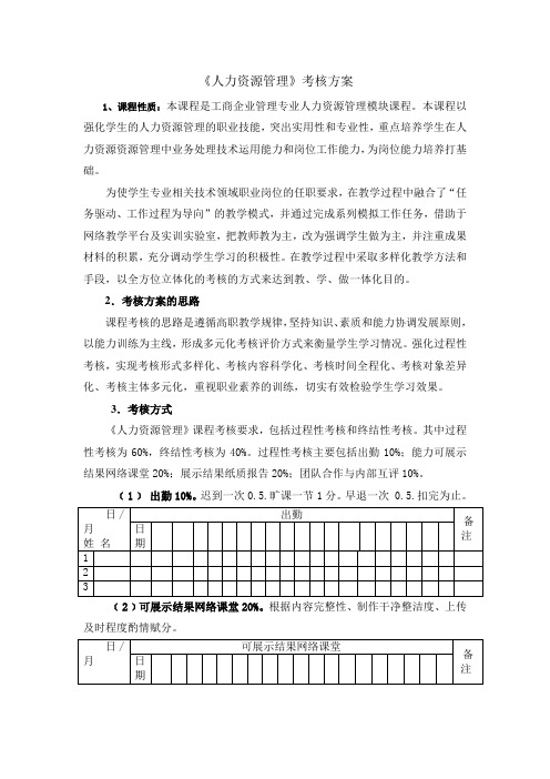 人力资源管理考核方案