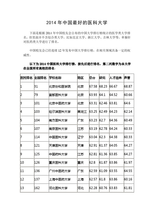 2014年中国最好的医科大学