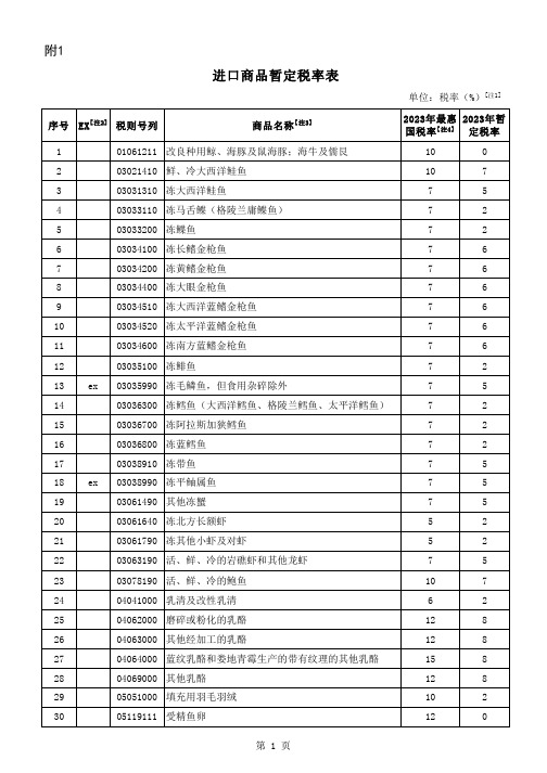 进口商品暂定税率表(2023年1月1日起)