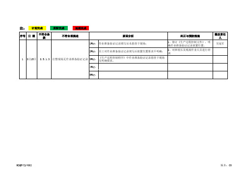 IATF16949内审不符合项跟踪表