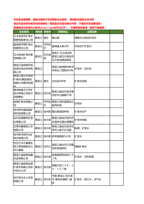 新版黑龙江省矿泉水工商企业公司商家名录名单联系方式大全486家