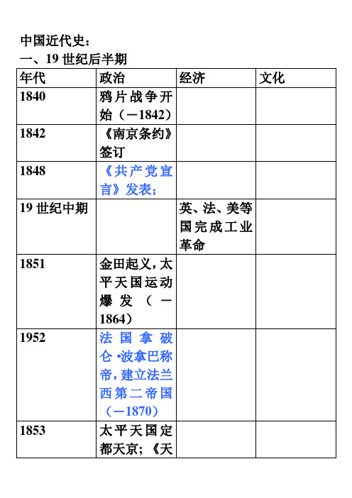 中国近代史大事年表