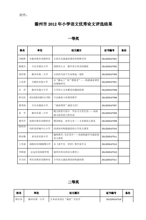 滁州市2012年小学语文优秀论文评选结果