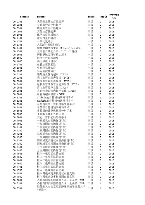 广东省ICD-9-CM-3手术与操作分类代码