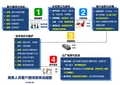 客户签单流程图160613版