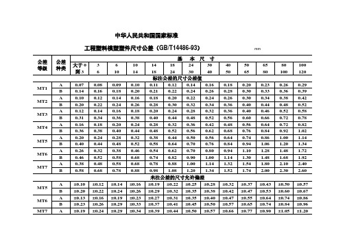 GB工程塑料模塑塑件尺寸公差