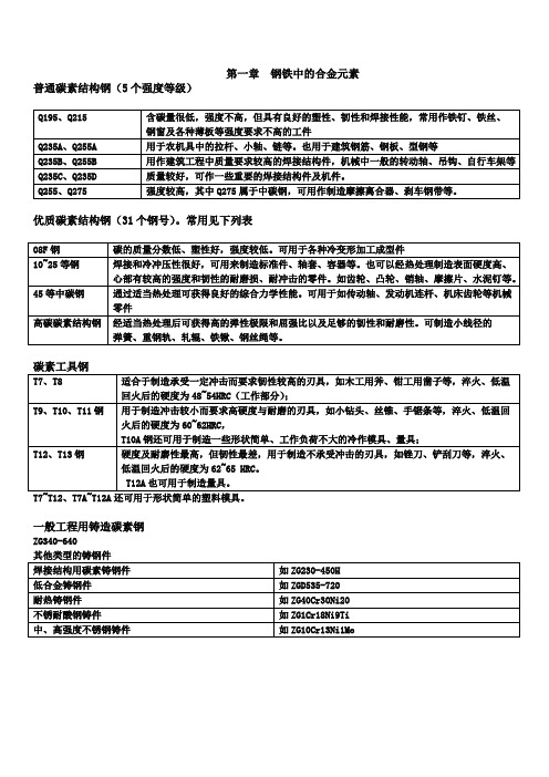 金属材料学习总结