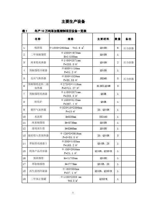 苯加氢设备台账