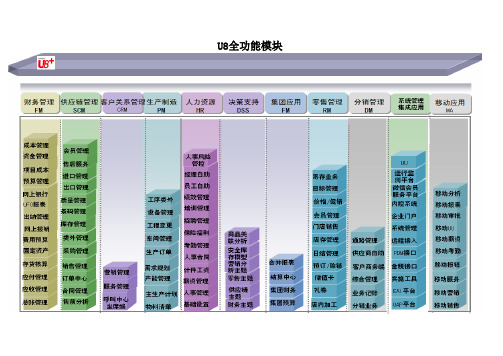 U8全模块功能简介