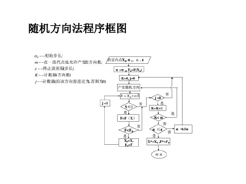 随机方向法和复合型法程序