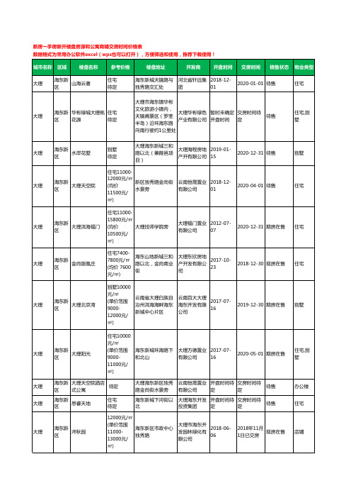 大理海东新区新房一手房新开楼盘房源和公寓商铺交房时间价格表18个(2020年新版)