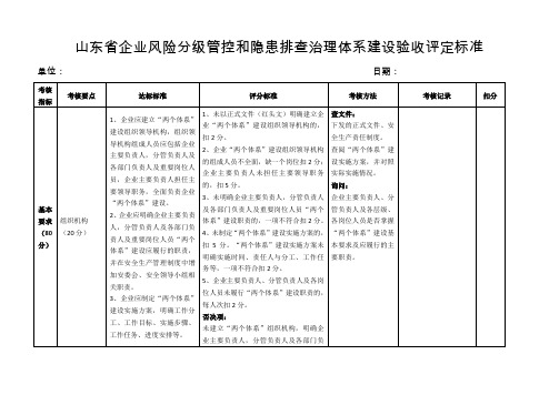 山东省企业风险分级管控和隐患排查治理体系建设验收评定标准