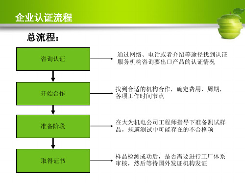 企业产品认证流程图