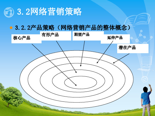 网络营销组合策略(PPT49页)