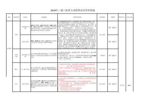 一通三防风险管控清单