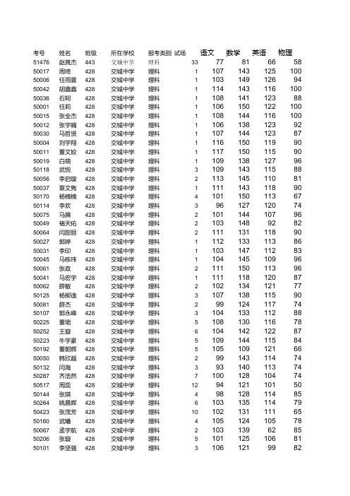 高一第二学期期末成绩