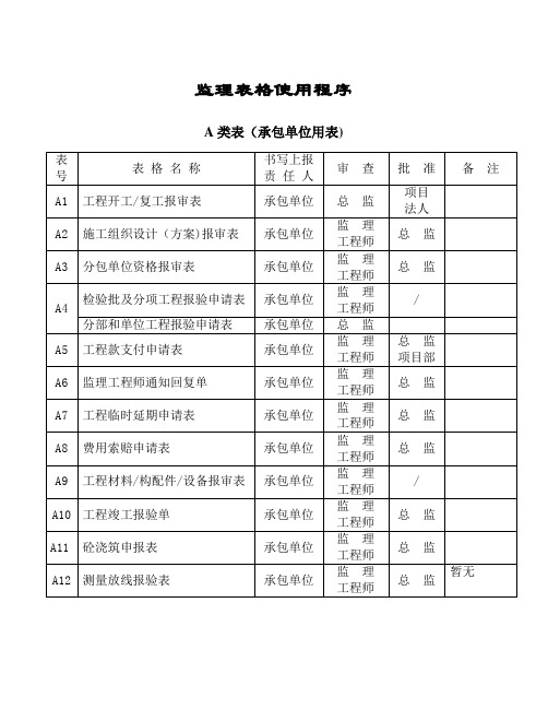 武汉监理报验表格【范本模板】