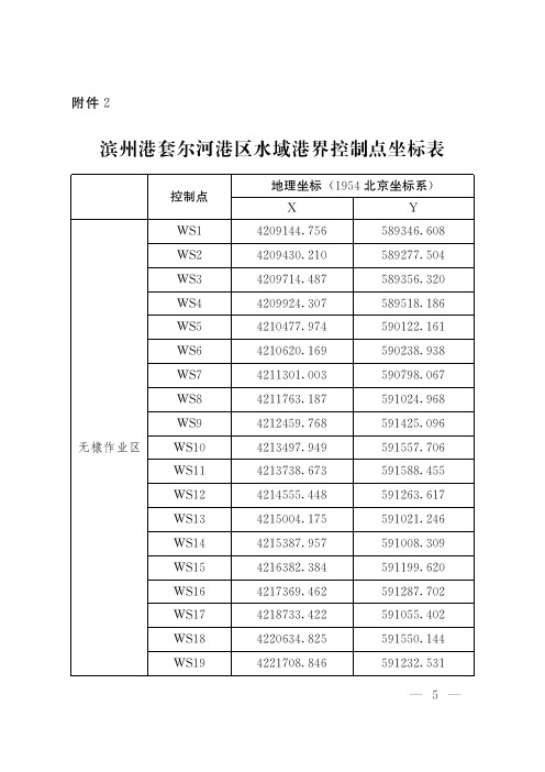 滨州港套尔河港区水域港界控制点坐标表