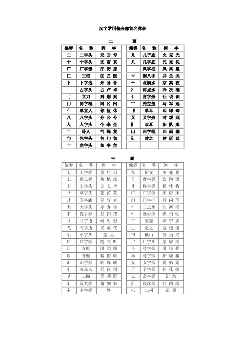 汉字常用偏旁部首名称表及相关知识