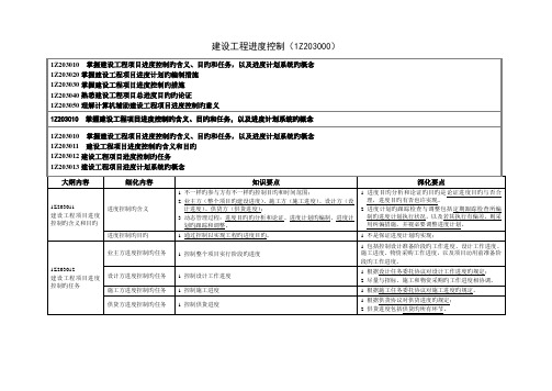 建筑建设工程进度控制讲课资料