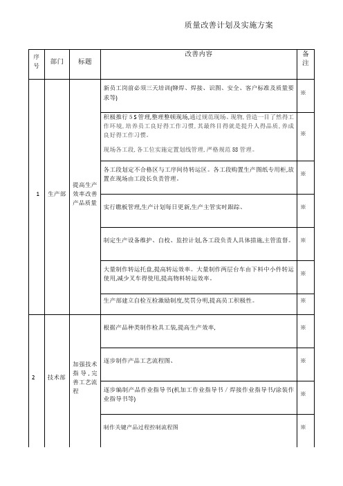 质量改善计划及实施方案