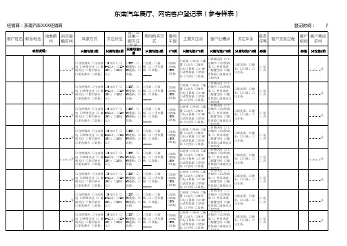 东南汽车展厅、网销客户登记表(参考样表)