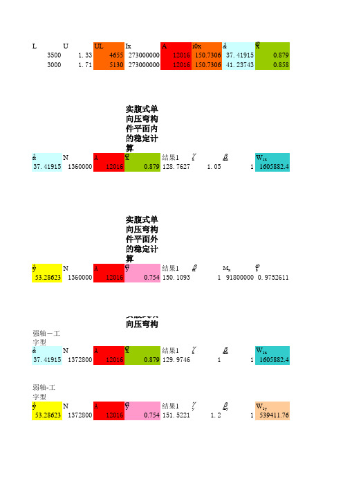 excel计算大全-钢结构计算表格-稳定计算