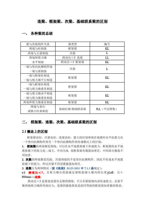 ★★★★★连梁、框架梁、次梁、基础联系梁的区别