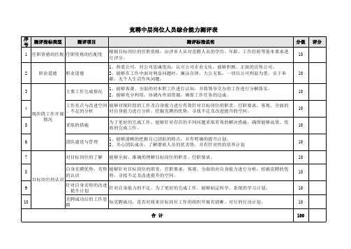 竞聘中层岗位人员综合能力测评表