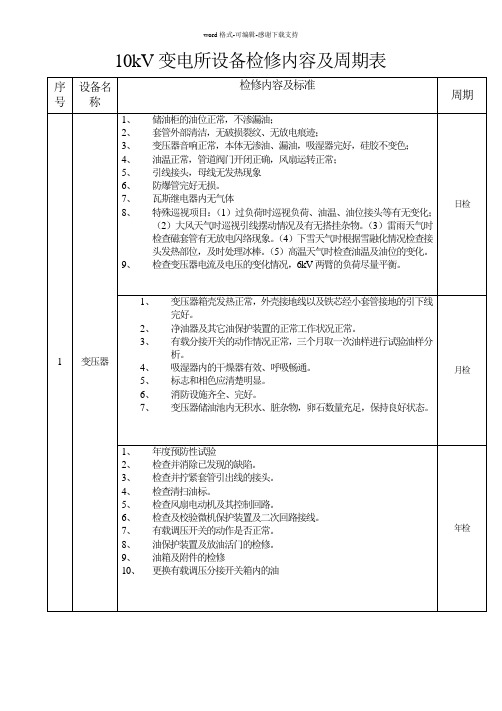 10kV变电所设备检修内容及周期表