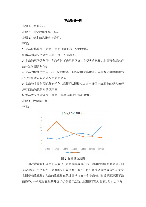 3.5竞品数据分析