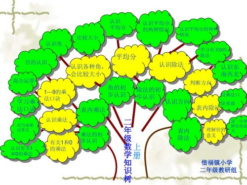 二年级数学上册知识树