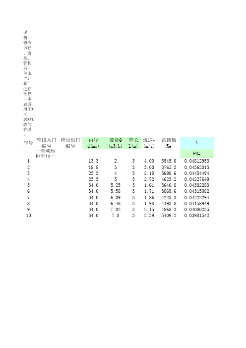 燃气管道水力计算表