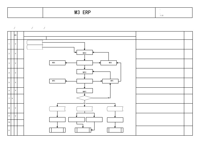 Visio-ATO计划业务流程图