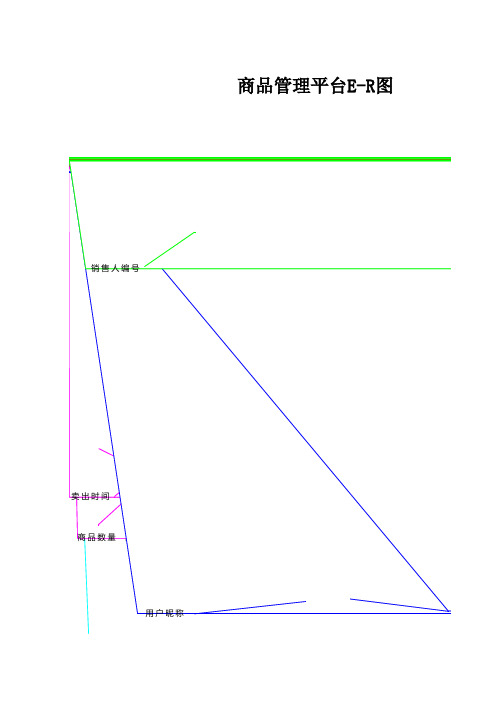 商品管理平台E-R图