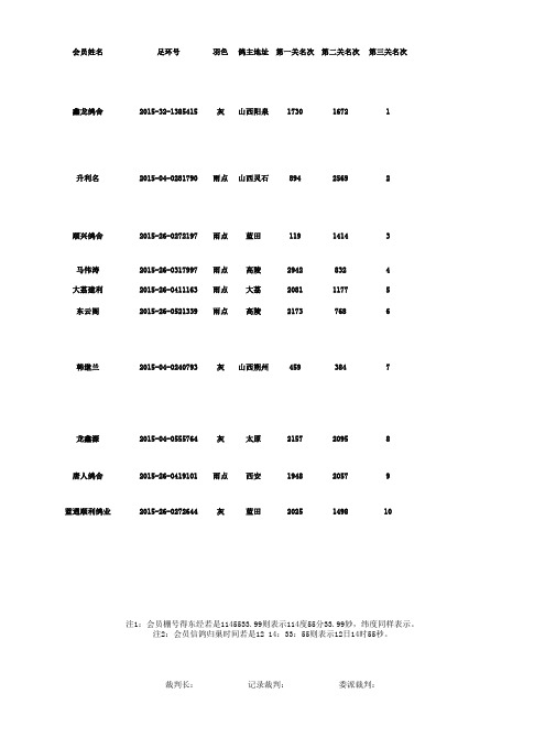 2016年照相表(1)(1)