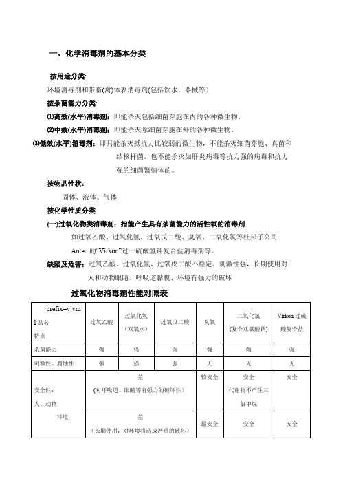 消毒剂的种类及消毒原理