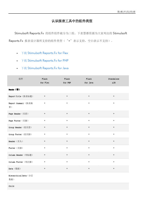 认识报表工具中的组件类型