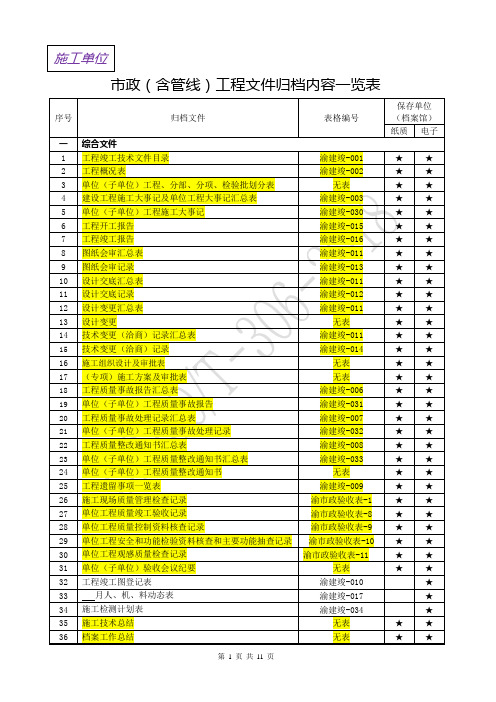 新版市政(含管线)施工单位归档一览表=档案馆