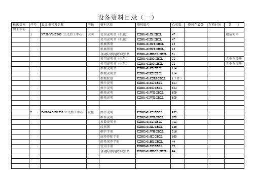 设备资料目录(样板)