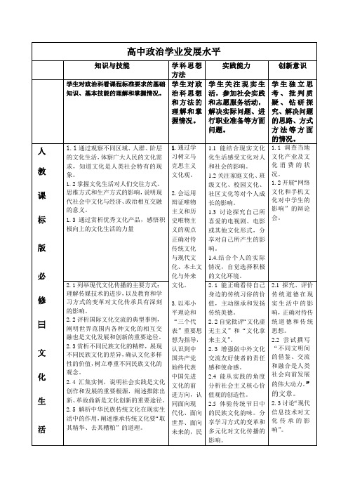 高中政治学业发展水平