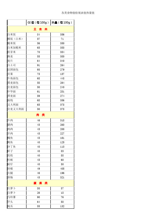 各类食物值检视表值热量值