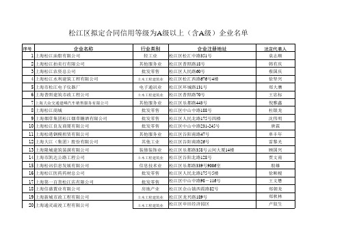 松江区拟定合同信用等级为A级以上(含A级)企业名单