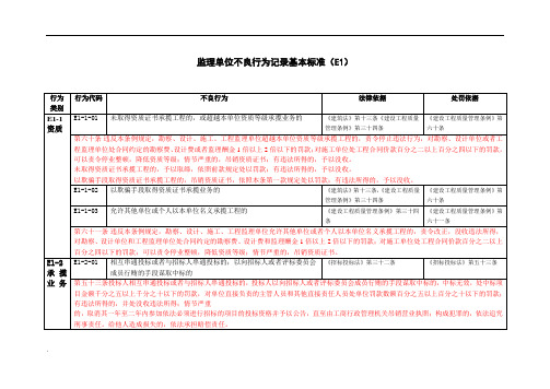 监理单位不良行为记录基本标准